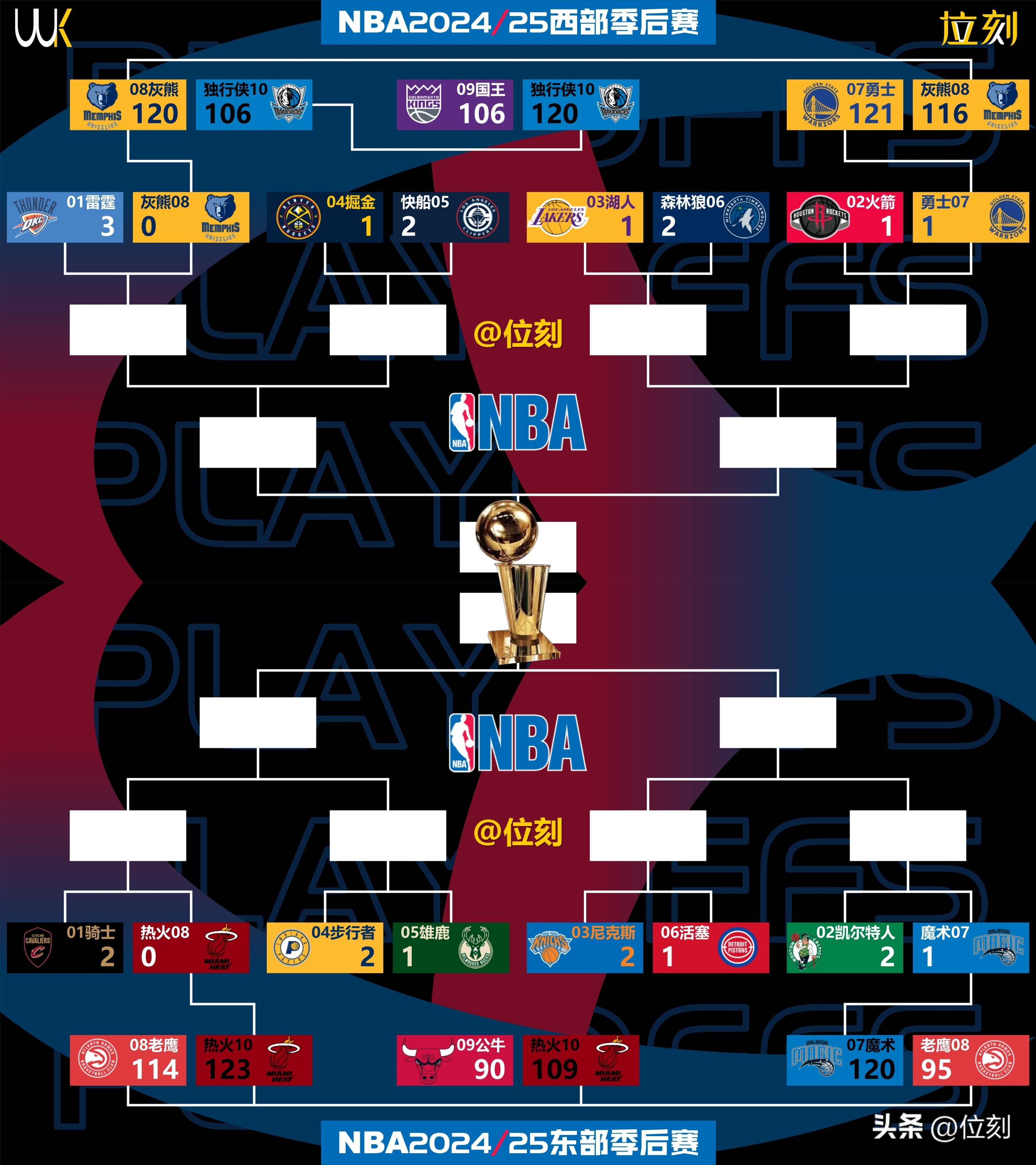 包含加时末段NBA季后赛传出新动向，密尔沃基雄鹿造点机会，管理层表态：媒体盛赞，年轻球员得到机会的词条