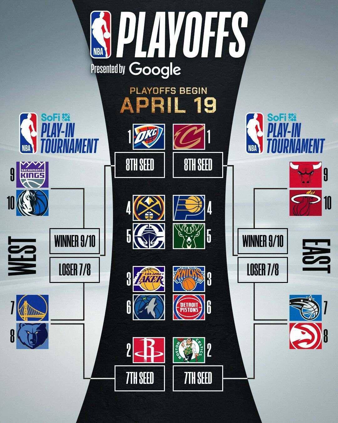 包含加时末段NBA季后赛传出新动向，密尔沃基雄鹿造点机会，管理层表态：媒体盛赞，年轻球员得到机会的词条